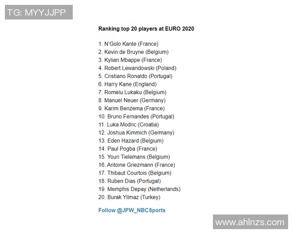 2023年全球体育明星最新排名前十名揭晓你最喜欢的运动员是谁