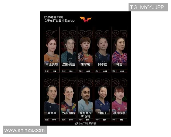 全球乒乓球明星最新排名揭晓谁将成为新的世界冠军之争焦点